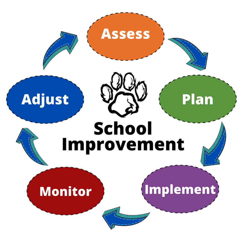 School Improvement is our Business